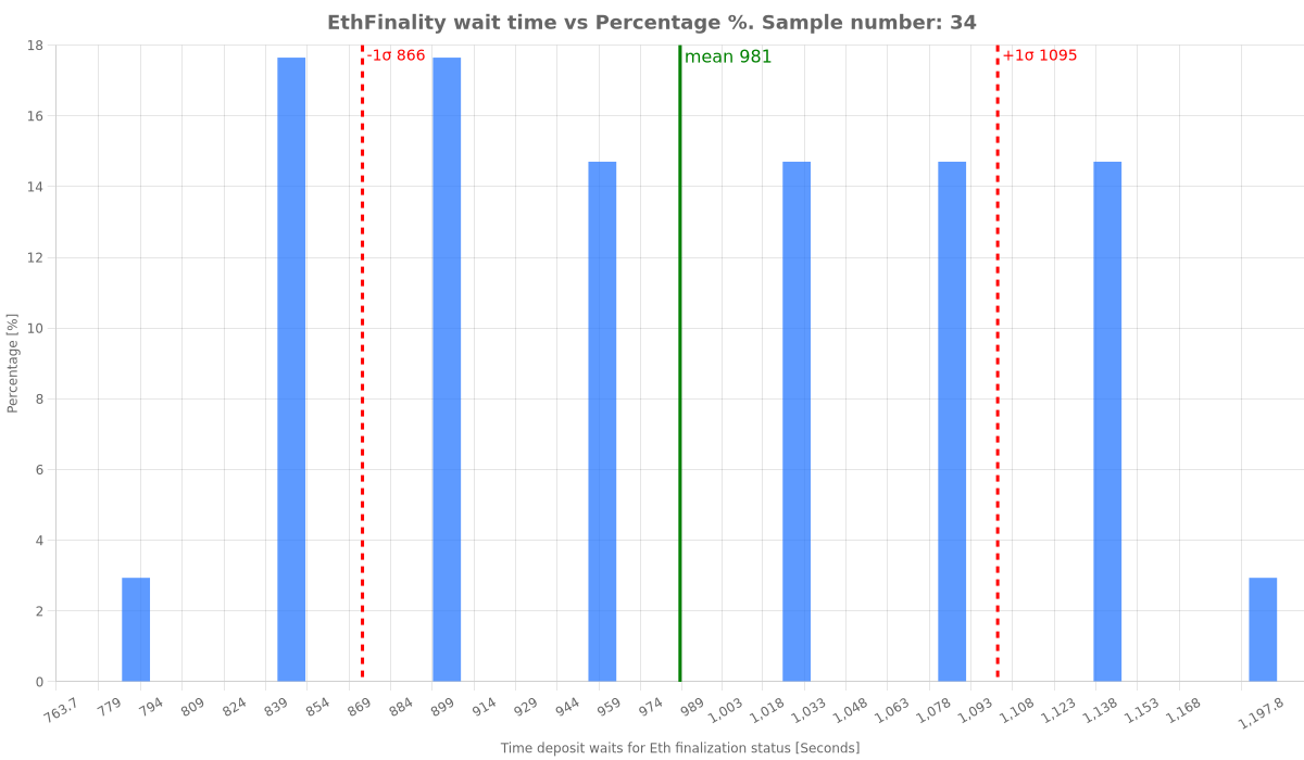 eth_finality_times.png