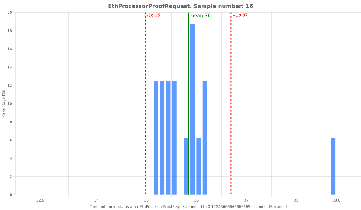 ethprocessorproofrequest.png